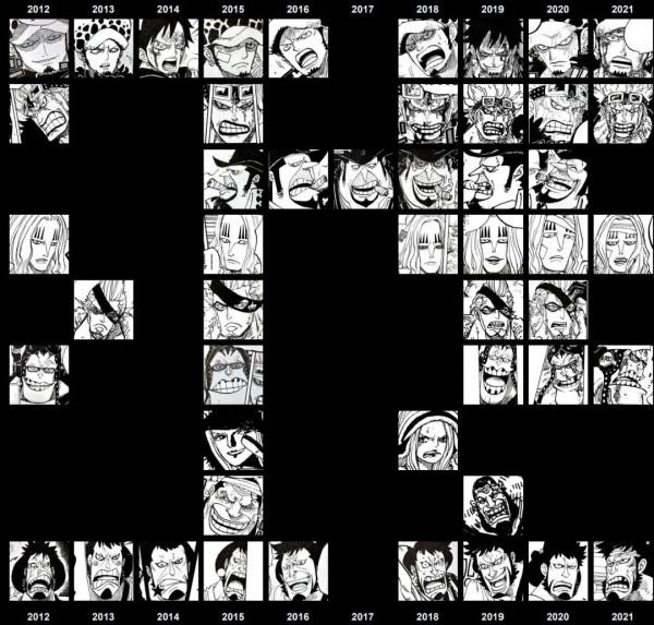 整容級成長！日本海迷總結1997-2021《海賊王》主要角色畫風變化