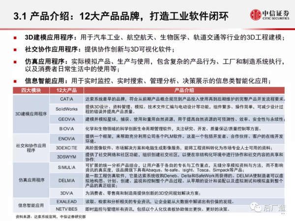 一篇文章看懂工業軟體巨頭達索系統的發展歷程、產品體系及啟示