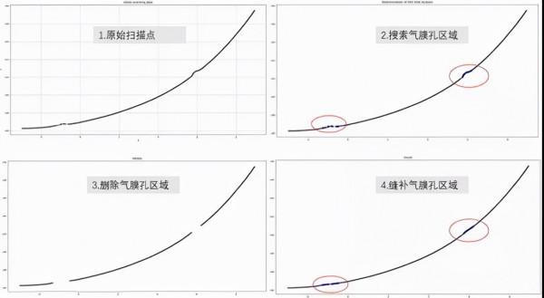航空葉片葉輪最新檢測技術重磅釋出,攻克行業“卡脖子”難題 航空葉片葉輪最新檢測技術重磅釋出,攻克行業“卡脖子”難題