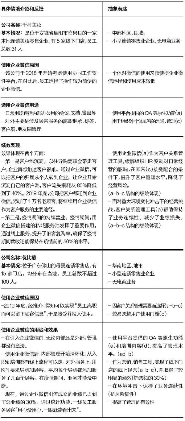 理解企業微信：產業數字化的生態征途 | 公司X透鏡