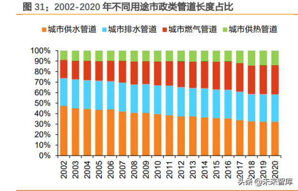 建築裝飾行業深度研究：管網投資有望加速，首推管材龍頭
