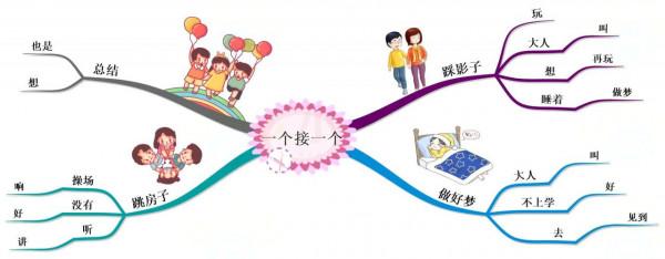 一年級語文下冊「思維導圖」：課文條理清晰，一目瞭然，可收藏