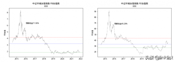 現在低估值的行業還剩下哪些？