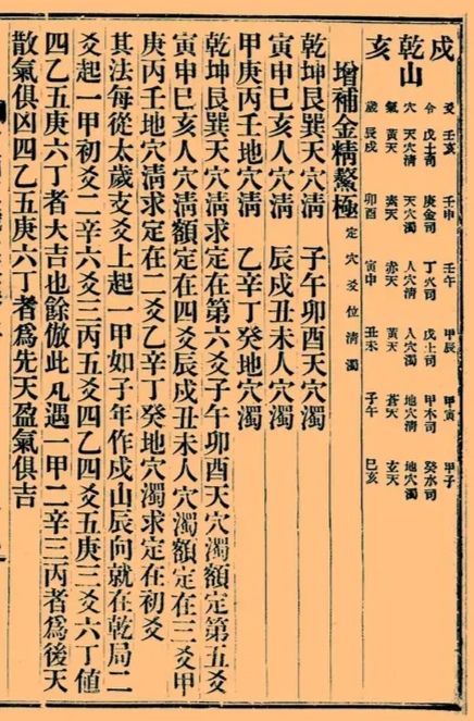 增補《天機大要》 增補《天機大要》