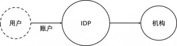 身份理念與關鍵要素分析 身份理念與關鍵要素分析