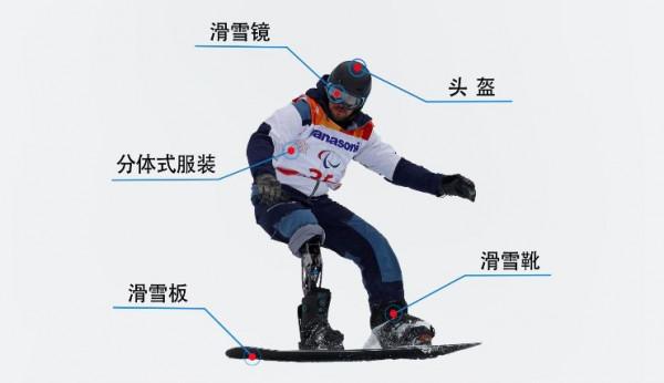 看冬奧，想滑雪？那這些事你得提前知道