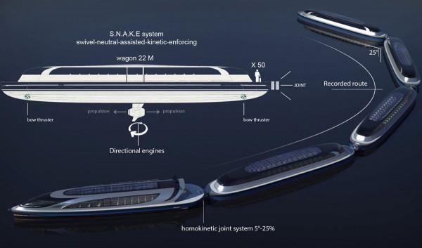 這艘超級遊艇將以其獨特的連線功能重新定義大數量運輸