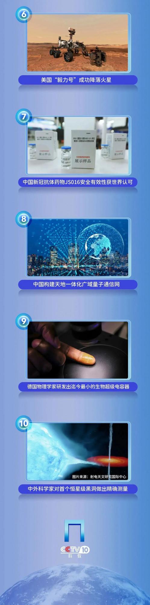 2021年度國內、國際十大科技新聞釋出