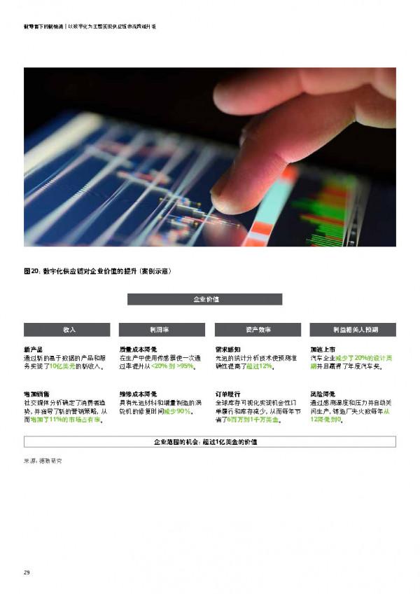 德勤｜新零售下的新物流：以消費者為中心實現數字化跨越，共32頁