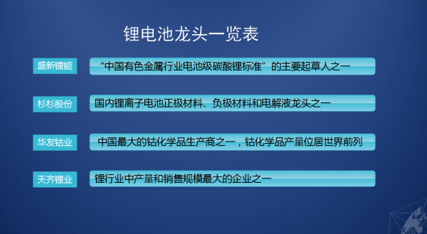 鋰電池行業龍頭一覽表