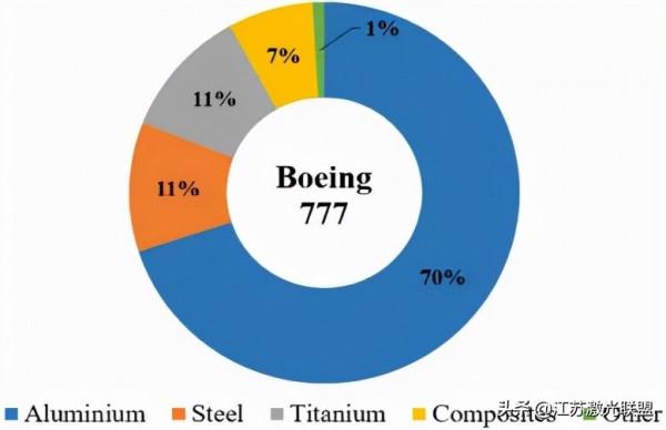 高強度鋁合金增材製造面臨的挑戰和混合增材製造的發展現狀（1）