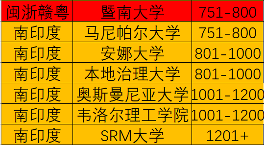 重新認識印度:南方4省(閩浙贛粵)與印度南方對比 重新認識印度:南方4省(閩浙贛粵)與印度南方對比