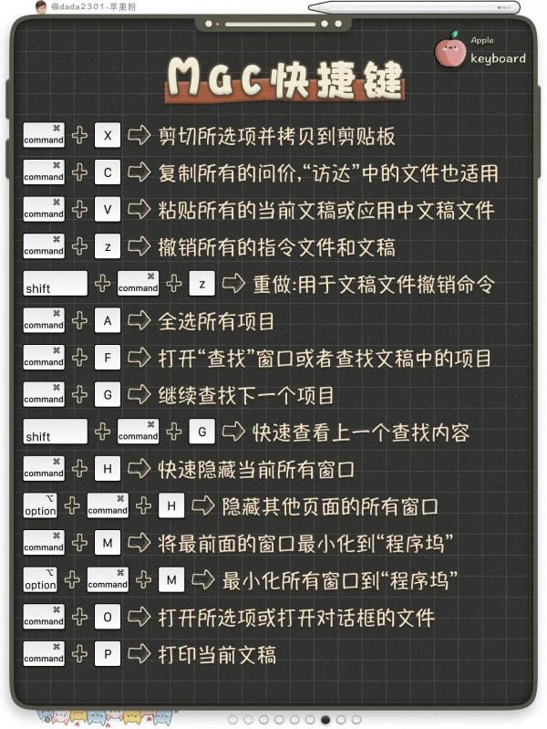 iPhone快捷鍵你知道嗎