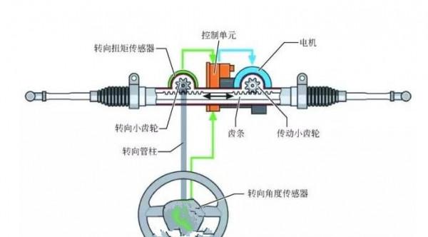 沃爾沃XC60助力泵異響怎麼辦? 沃爾沃XC60助力泵異響怎麼辦?