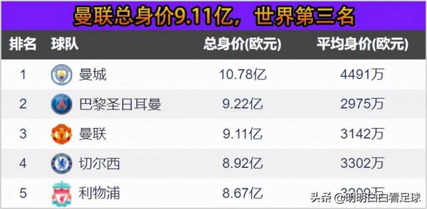 英超：曼聯vs西漢姆聯！擊敗布倫特福德，代表曼聯反彈嗎？