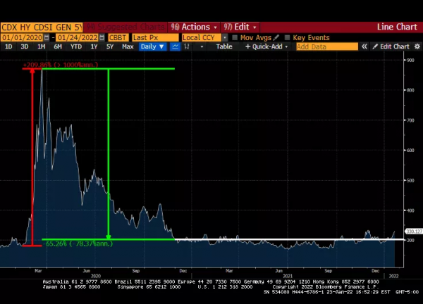 BitMEX 創始人再發文：《加密貨幣無底洞》