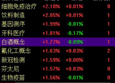 紅盤迎中秋！V型反轉後，節後上漲提前預定？