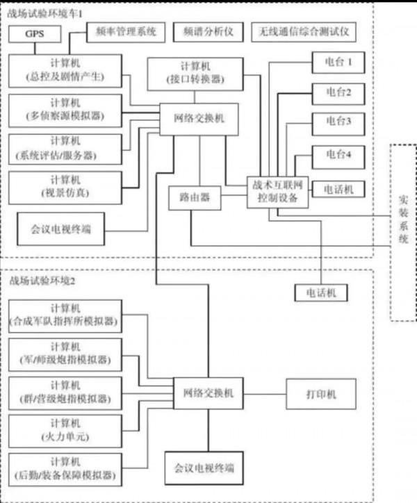 印度東線部署大量武器,妄圖同我軍對轟?三十年前水平開戰就被滅 印度東線部署大量武器,妄圖同我軍對轟?三十年前水平開戰就被滅