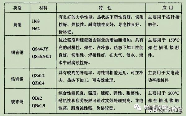 汽車聯結器可靠性設計 汽車聯結器可靠性設計
