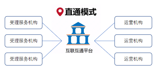 解密：商戶接入數字人民幣支付全流程
