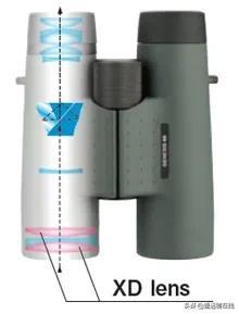 KOWA Genesis 10.5x44評測 KOWA Genesis 10.5x44評測