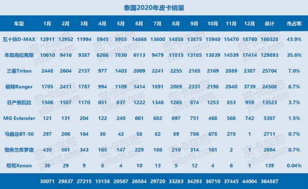 「深度」為什麼泰國人那麼喜歡中國的電動小轎車? 「深度」為什麼泰國人那麼喜歡中國的電動小轎車?
