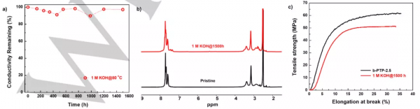 胡喜樂團隊Angew:新型陰離子交換膜,助力燃料電池發展 胡喜樂團隊Angew:新型陰離子交換膜,助力燃料電池發展