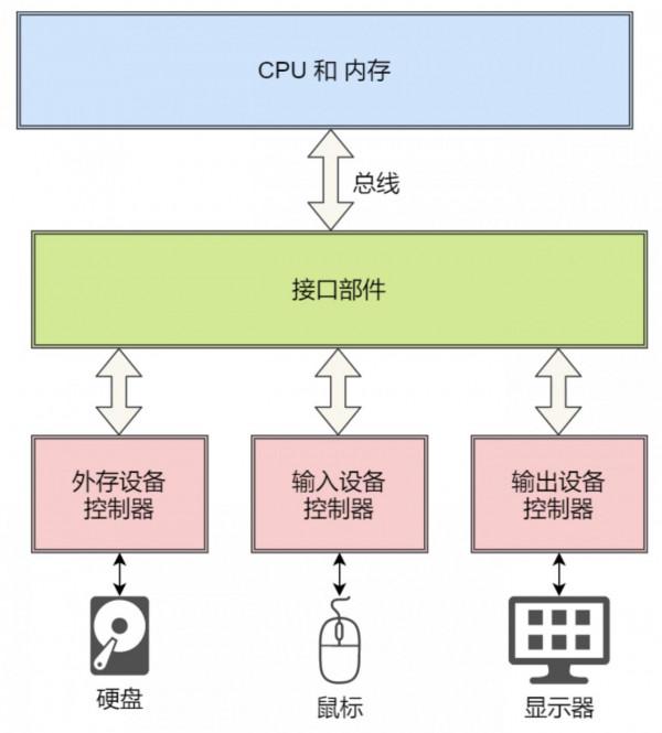 磁碟鍵盤滑鼠裝置管理 磁碟鍵盤滑鼠裝置管理