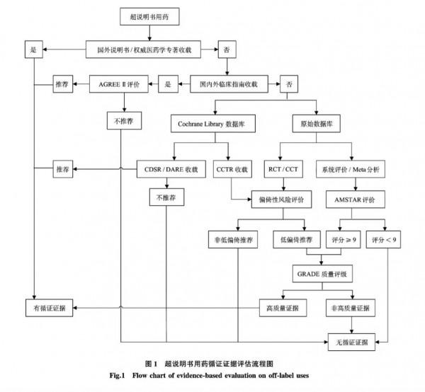孟魯司特:因過敏、咳嗽等迷戀上我?我只是個傳說 孟魯司特:因過敏、咳嗽等迷戀上我?我只是個傳說