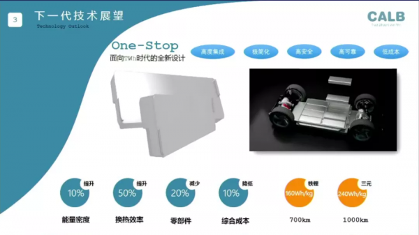 下一代動力電池發力點:低鈷、固態 下一代動力電池發力點:低鈷、固態