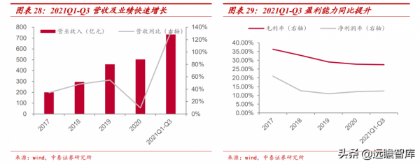 新能源汽車行業：2021Q3總結和2022年展望，及9大重點公司梳理
