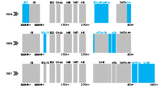 5G射頻前端測試太難？快來看看這兩款簡單又實用的測試方案