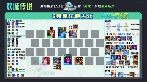 「雙城傳說」13套版本答案,光速衝分一圖看懂 「雙城傳說」13套版本答案,光速衝分一圖看懂