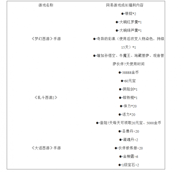 網易手遊《幻書啟世錄》將於 2022 年 2 月 14 日停止運營 網易手遊《幻書啟世錄》將於 2022 年 2 月 14 日停止運營