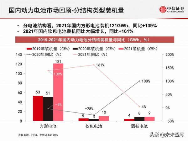 新能源汽車動力電池行業專題報告：2021年國內動力電池市場回顧