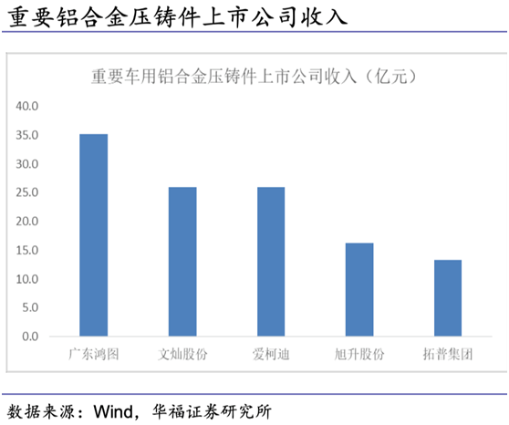 新能源背景加速汽車鋁化，千億車用能源解析叢集，產業鏈繩