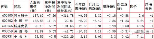 週一A股重要投資參考 週一A股重要投資參考