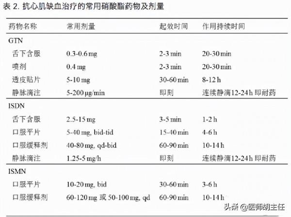 冠心病患者服用這3種藥物,有效減少心肌缺血發作,提高生活質量 冠心病患者服用這3種藥物,有效減少心肌缺血發作,提高生活質量