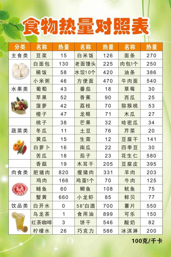 每天這樣吃不僅會瘦還能遠離疾病