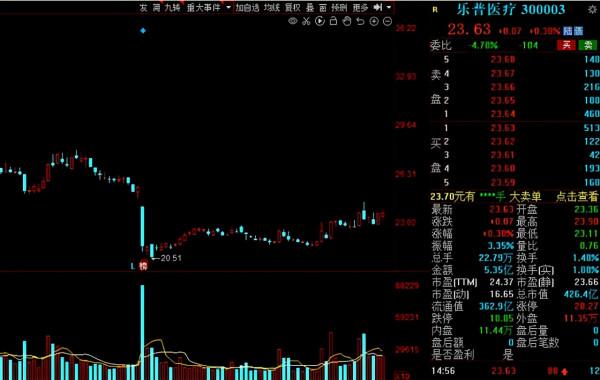 A股：需求爆發，新冠檢測板塊持續走強，15股獲機構扎堆關注
