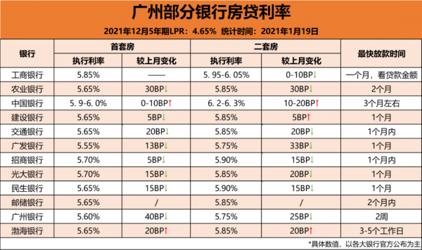 重磅！房貸利率降5個基點，地產又蒸蒸日上了？