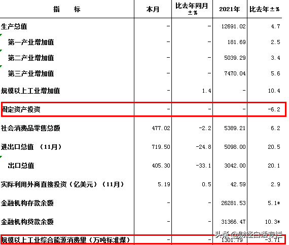 中部6大省會對壘！武漢全面領跑，長沙甩開鄭州，太原、南昌雄起
