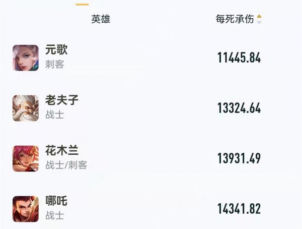王者榮耀:這些顛覆認知的資料榜是真的嗎?一起“走進科學” 王者榮耀:這些顛覆認知的資料榜是真的嗎?一起“走進科學”