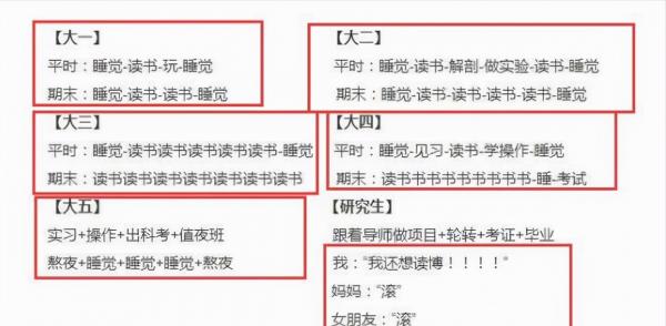 醫學生日常“沙雕行為”，看起來一本正經，實際上就是逗比一枚