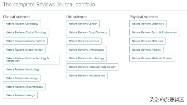 子刊竟然比主刊Nature影響因子還高？Nature Reviews系列不容錯過