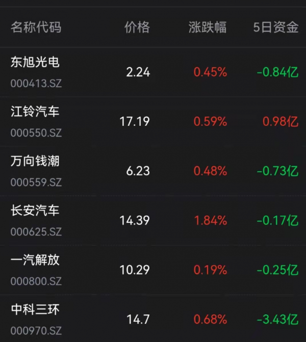 理財日記：2022年1月12日