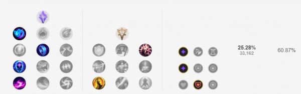 LOL大亂鬥“一姐”誕生,4800金幣成型,比奶媽還恐怖的移動泉水 LOL大亂鬥“一姐”誕生,4800金幣成型,比奶媽還恐怖的移動泉水