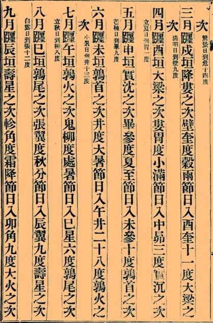 增補《天機大要》 增補《天機大要》