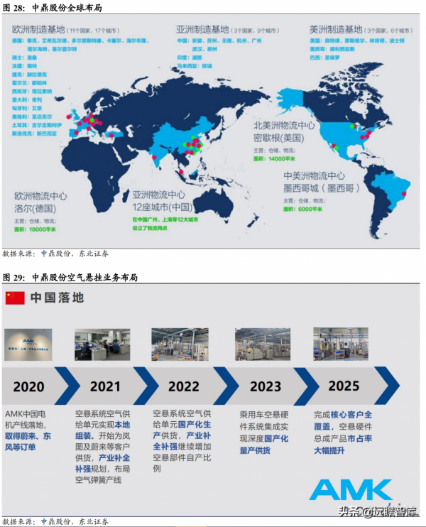 空氣懸掛行業：供需端催化空氣懸掛發力，國產化方案助力價格下探