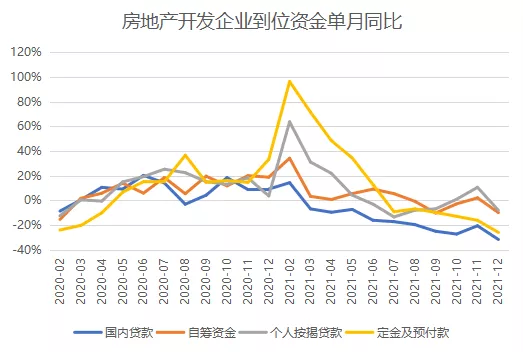 2022年1月房地產企業銷售表現&CenterDot;觀點月度指數